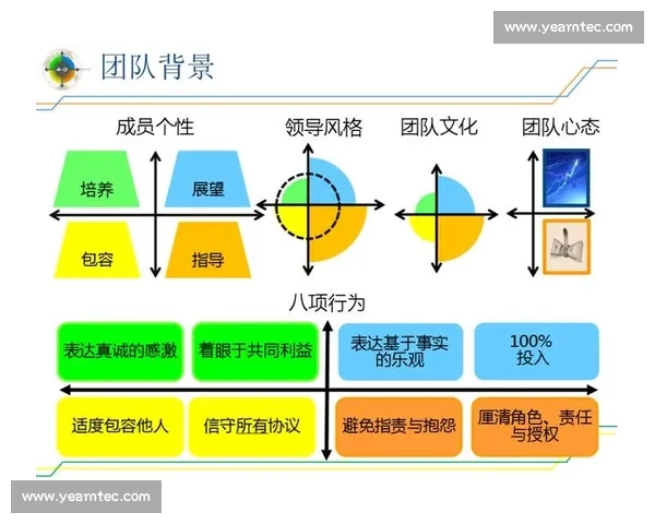 教练指导下提升学员能力与团队协作的实用策略